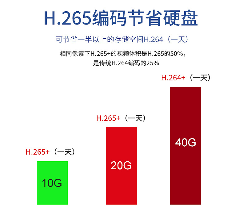 攝像頭_04